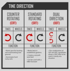 Earthquake Victory Rear Tine Tiller -Stihl Supplies Store 39381 5