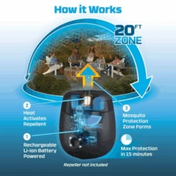 Thermacell Rechargeable Mosquito Repeller Refill - 36hr -Stihl Supplies Store er136 4 removebg preview