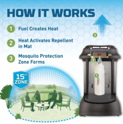 Thermacell Bristol Lantern & Repeller -Stihl Supplies Store psll2 bristol lantern front lightup 4 1